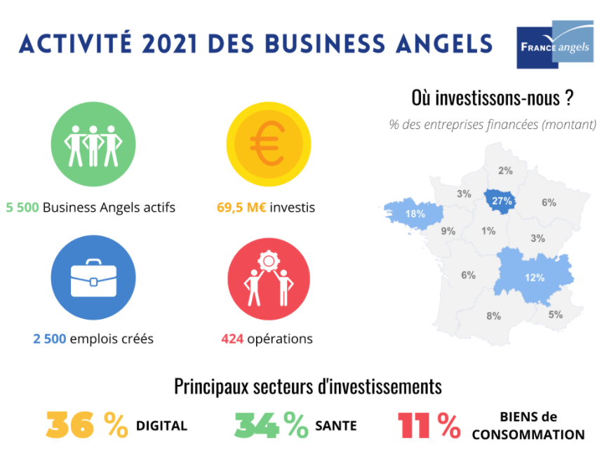 https://synergence.fr/wp-content/uploads/2022/03/Infographie_FA_2021.png